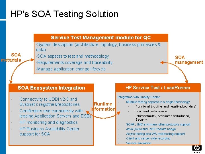 HP’s SOA Testing Solution Service Test module for QC SOAManagement Quality • System SOA HP’s SOA Testing Solution Service Test module for QC SOAManagement Quality • System SOA