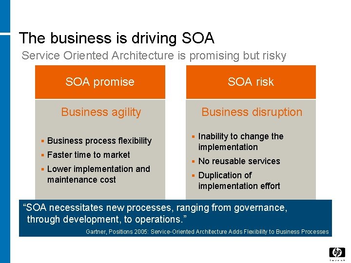 The business is driving SOA Service Oriented Architecture is promising but risky SOA promise The business is driving SOA Service Oriented Architecture is promising but risky SOA promise