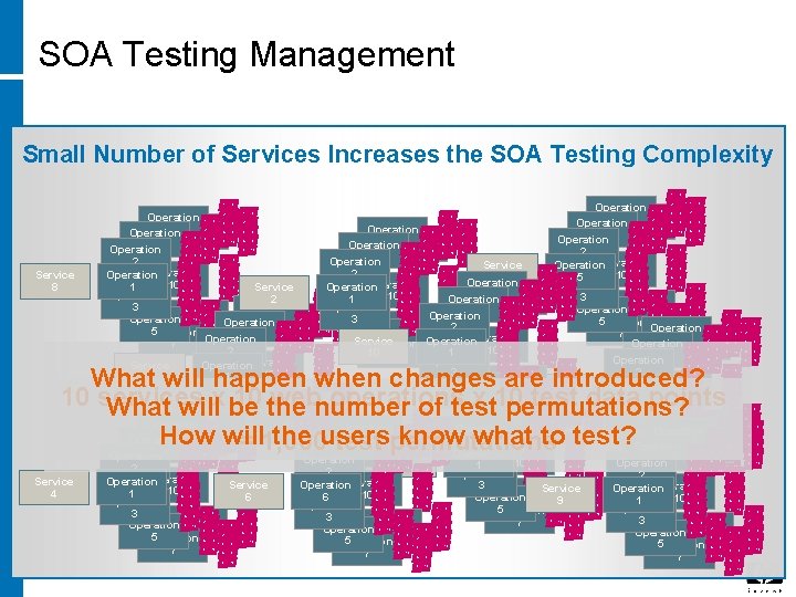SOA Testing Management Small Number of Services Increases the SOA Testing Complexity 1 2 SOA Testing Management Small Number of Services Increases the SOA Testing Complexity 1 2