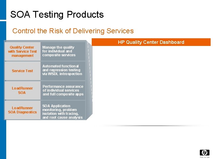 SOA Testing Products Control the Risk of Delivering Services HP Quality Center Dashboard Quality SOA Testing Products Control the Risk of Delivering Services HP Quality Center Dashboard Quality