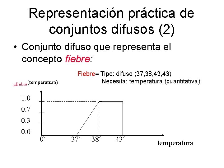 Representación práctica de conjuntos difusos (2) • Conjunto difuso que representa el concepto fiebre: