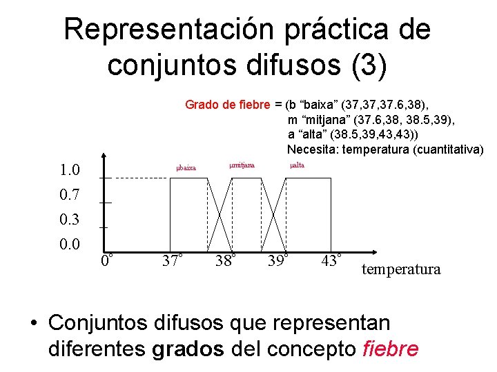 Representación práctica de conjuntos difusos (3) Grado de fiebre = (b “baixa” (37, 37.