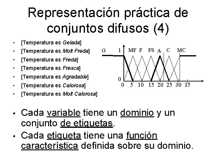 Representación práctica de conjuntos difusos (4) • [Temperatura es Gelada] • [Temperatura es Molt