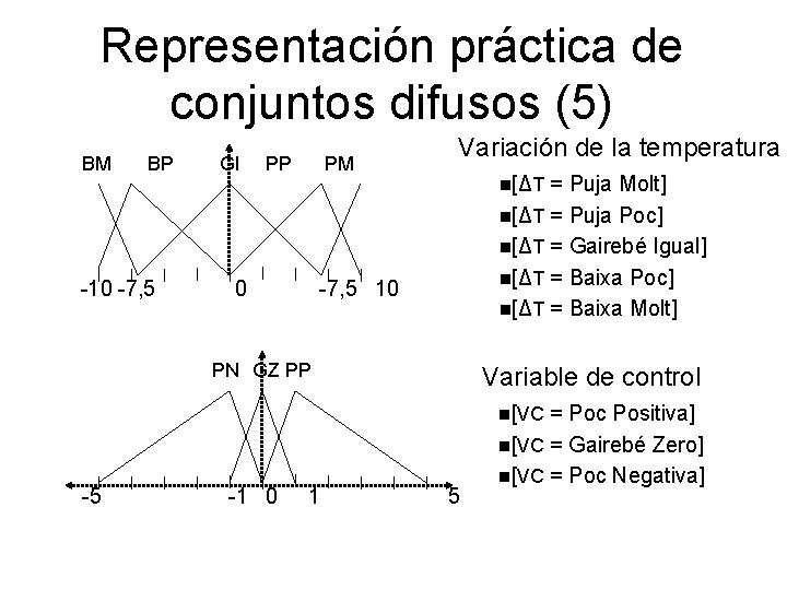 Representación práctica de conjuntos difusos (5) BM BP -10 -7, 5 GI PP PM