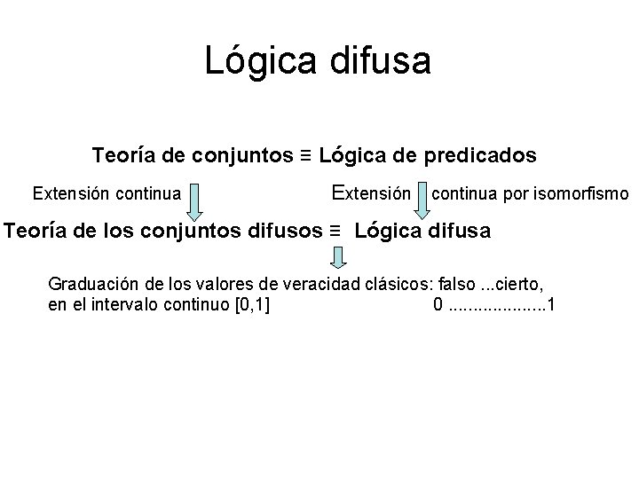 Lógica difusa Teoría de conjuntos ≡ Lógica de predicados Extensión continua por isomorfismo Teoría