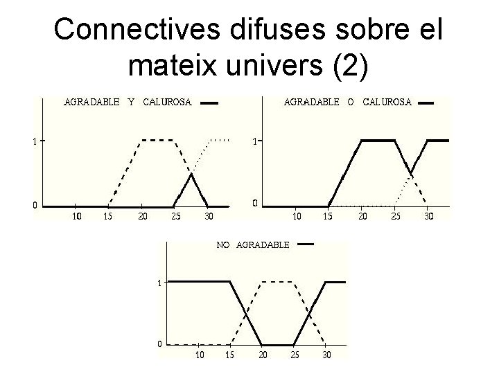 Connectives difuses sobre el mateix univers (2) 