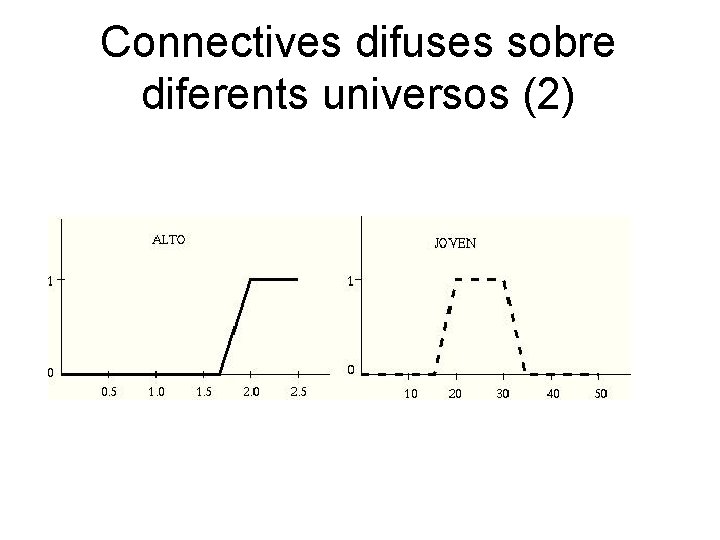 Connectives difuses sobre diferents universos (2) 