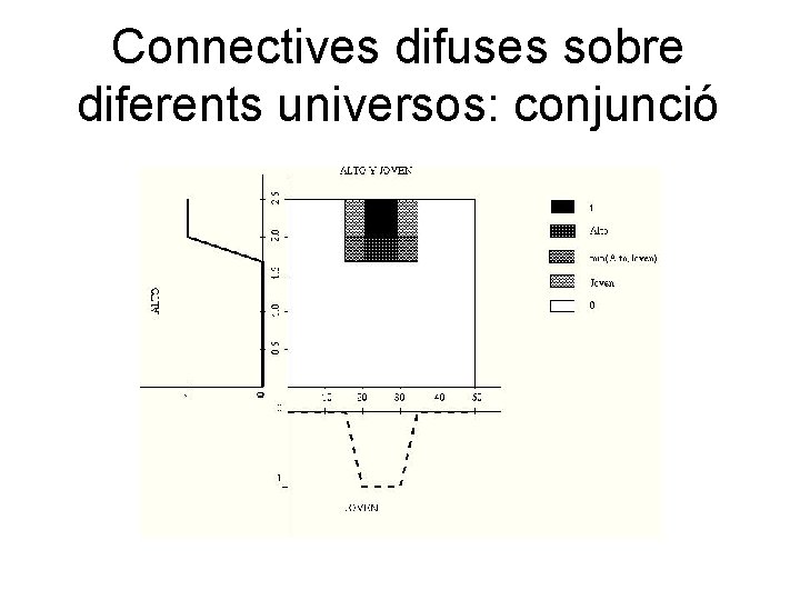 Connectives difuses sobre diferents universos: conjunció 