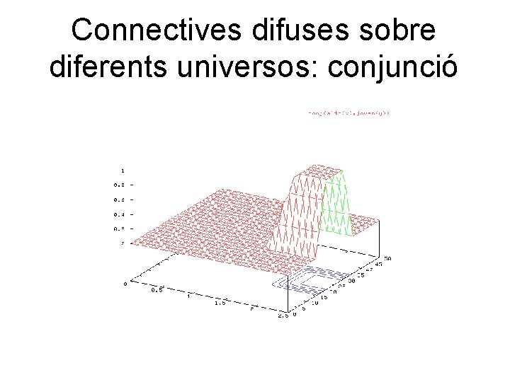 Connectives difuses sobre diferents universos: conjunció 