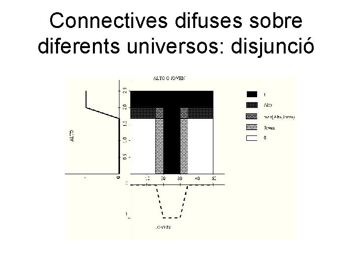 Connectives difuses sobre diferents universos: disjunció 