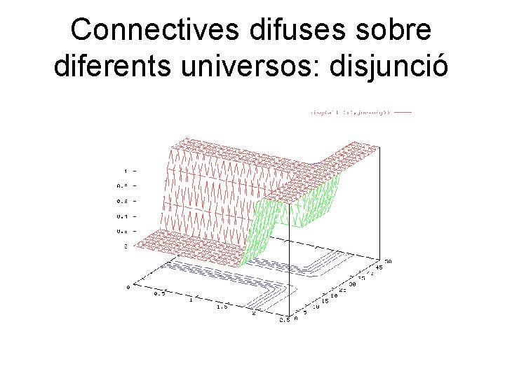 Connectives difuses sobre diferents universos: disjunció 