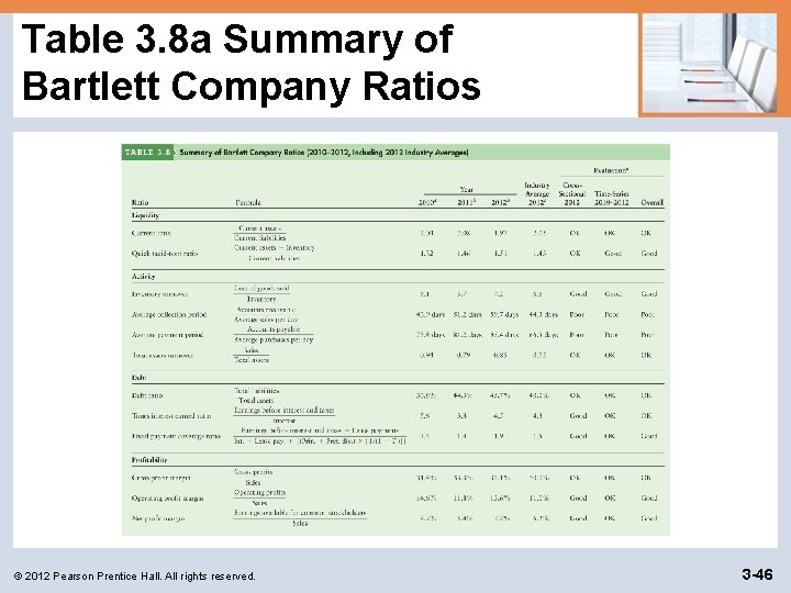 Table 3. 8 a Summary of Bartlett Company Ratios © 2012 Pearson Prentice Hall.