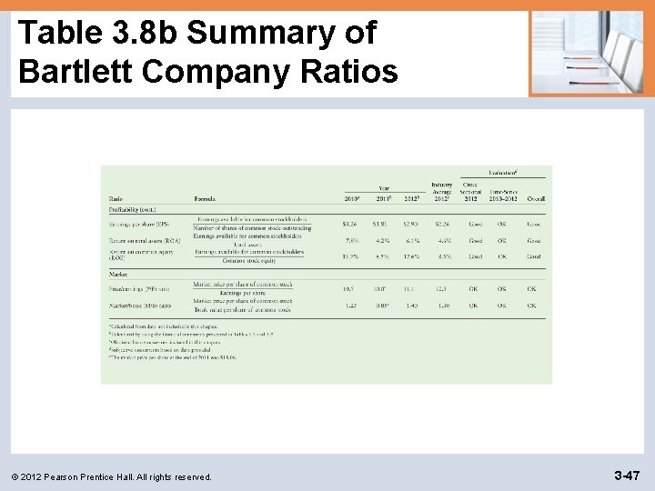 Table 3. 8 b Summary of Bartlett Company Ratios © 2012 Pearson Prentice Hall.