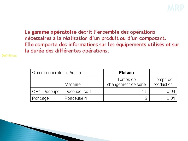 MRP La gamme opératoire décrit l’ensemble des opérations nécessaires à la réalisation d’un produit