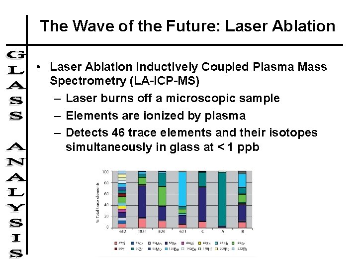 The Wave of the Future: Laser Ablation • Laser Ablation Inductively Coupled Plasma Mass