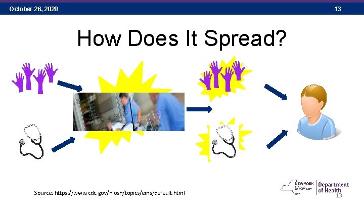 October 26, 2020 13 How Does It Spread? Source: https: //www. cdc. gov/niosh/topics/ems/default. html