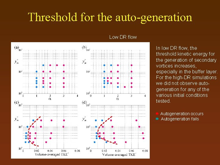 Threshold for the auto-generation Low DR flow Newtonian flow In low DR flow, the