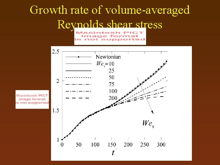 Growth rate of volume-averaged Reynolds shear stress 