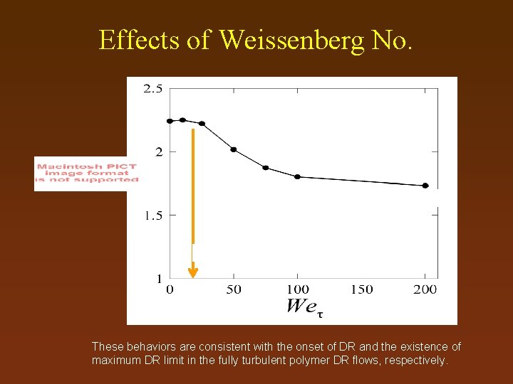 Effects of Weissenberg No. Asymptotic behavior Onset of reduction on Reynolds shear stress These