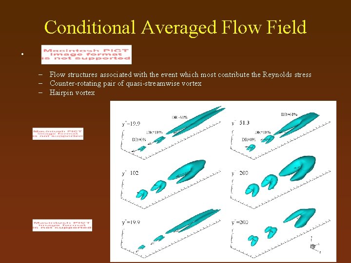 Conditional Averaged Flow Field • – Flow structures associated with the event which most