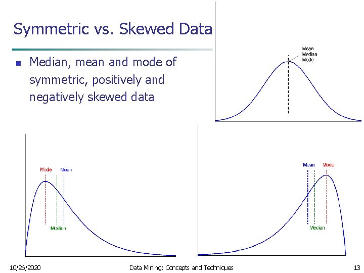  Symmetric vs. Skewed Data n Median, mean and mode of symmetric, positively and