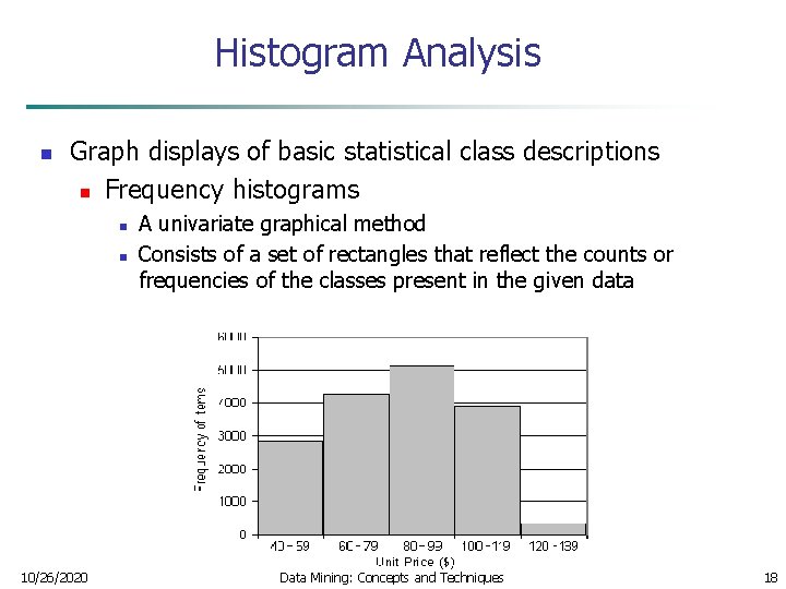 Histogram Analysis n Graph displays of basic statistical class descriptions n Frequency histograms n