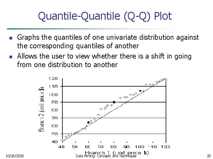 Quantile-Quantile (Q-Q) Plot n n Graphs the quantiles of one univariate distribution against the