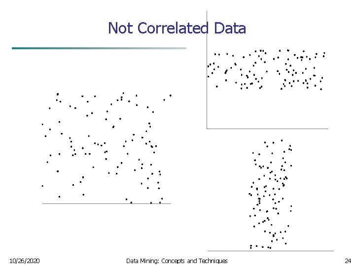  Not Correlated Data 10/26/2020 Data Mining: Concepts and Techniques 24 
