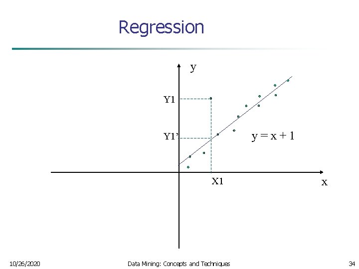 Regression y Y 1 y=x+1 Y 1’ X 1 10/26/2020 Data Mining: Concepts and