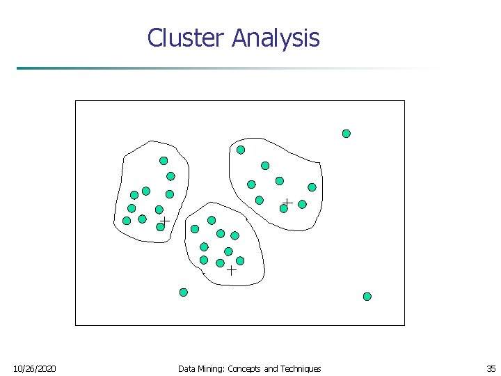 Cluster Analysis 10/26/2020 Data Mining: Concepts and Techniques 35 