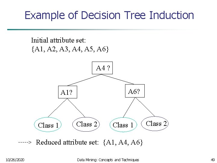 Example of Decision Tree Induction Initial attribute set: {A 1, A 2, A 3,