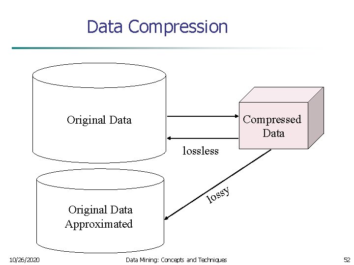 Data Compression Compressed Data Original Data lossless Original Data Approximated 10/26/2020 y s s