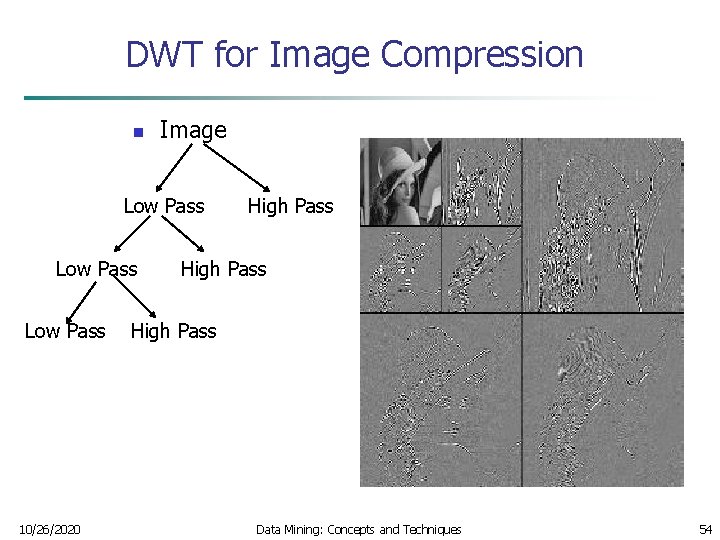 DWT for Image Compression n Image Low Pass High Pass 10/26/2020 Data Mining: Concepts