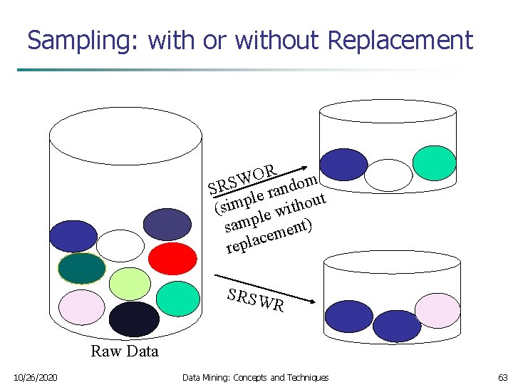 Sampling: with or without Replacement R O W SRS le random t p u