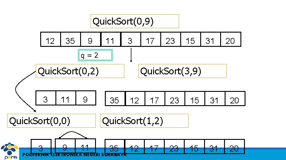Quick. Sort(0, 9) 12 35 9 11 3 17 23 15 31 20 q=2