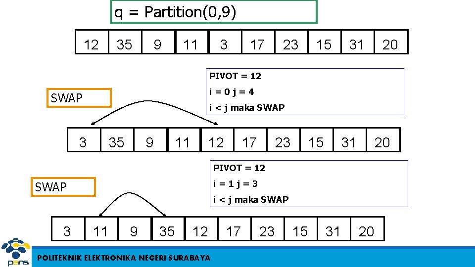 q = Partition(0, 9) 12 35 9 11 3 17 23 15 31 20