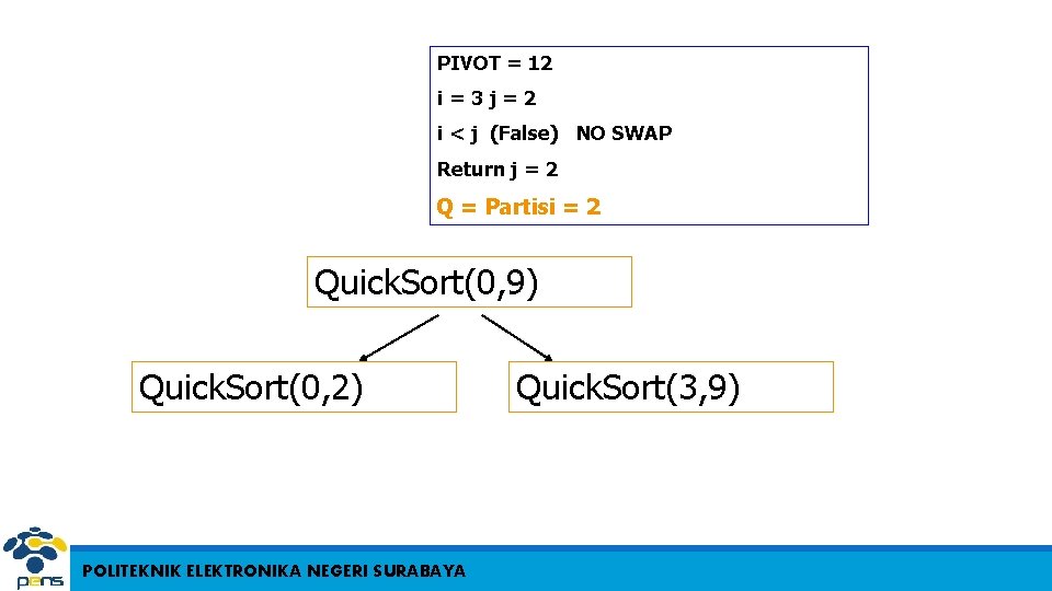 PIVOT = 12 i=3 j=2 i < j (False) NO SWAP Return j =