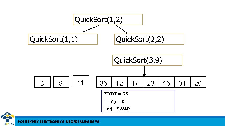 Quick. Sort(1, 2) Quick. Sort(1, 1) Quick. Sort(2, 2) Quick. Sort(3, 9) 3 9