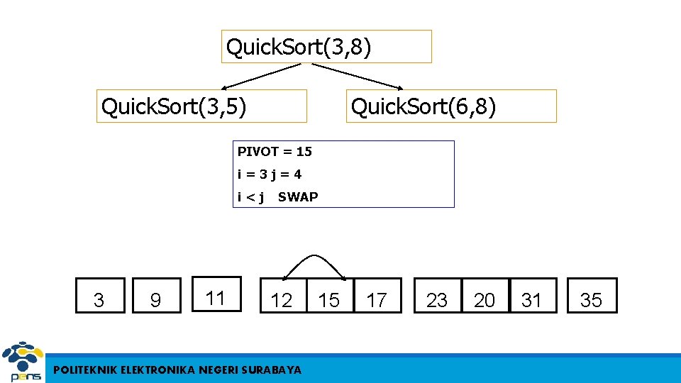 Quick. Sort(3, 8) Quick. Sort(3, 5) Quick. Sort(6, 8) PIVOT = 15 i=3 j=4