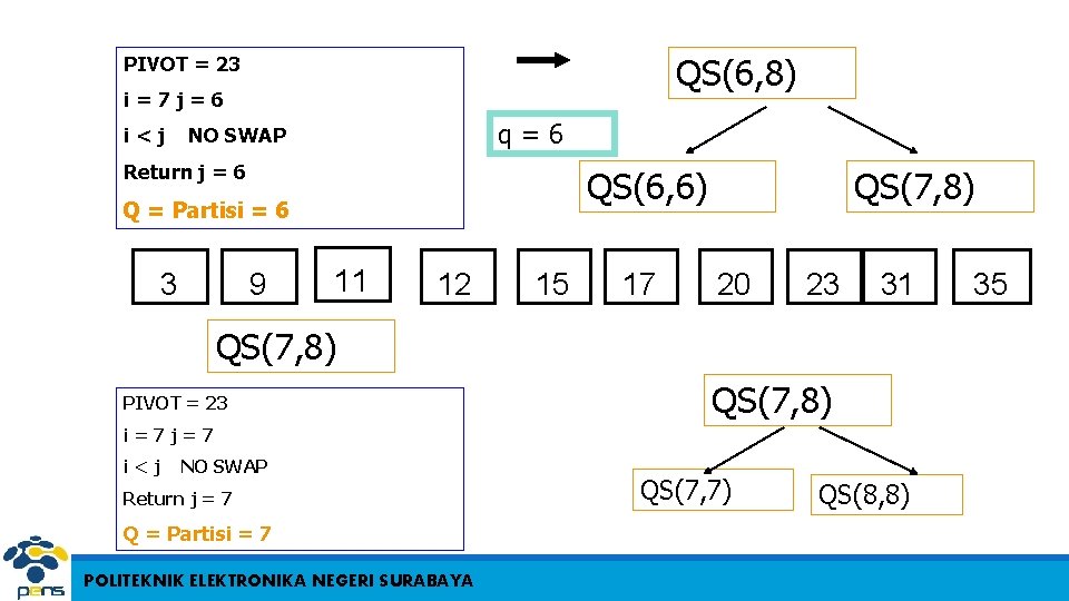 QS(6, 8) PIVOT = 23 i=7 j=6 i<j q=6 NO SWAP Return j =