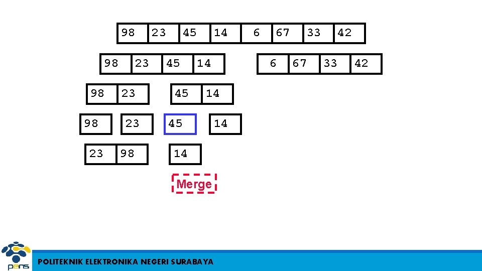 98 98 23 23 98 23 45 45 45 14 14 14 Merge POLITEKNIK