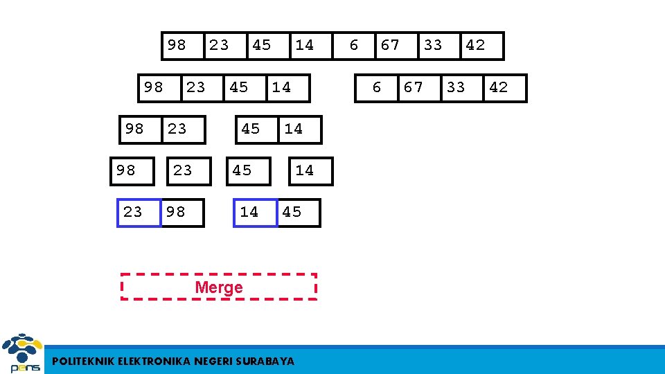 98 98 23 23 23 98 45 45 45 14 14 45 Merge POLITEKNIK