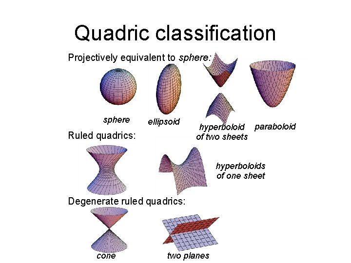 Quadric classification Projectively equivalent to sphere: sphere ellipsoid Ruled quadrics: hyperboloid paraboloid of two