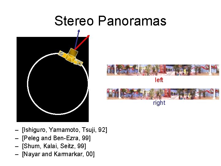 Stereo Panoramas left right – – [Ishiguro, Yamamoto, Tsuji, 92] [Peleg and Ben-Ezra, 99]