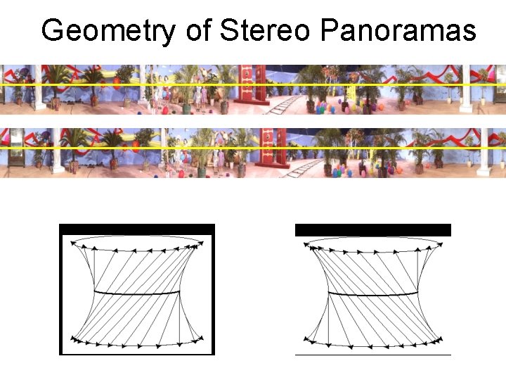 Geometry of Stereo Panoramas 