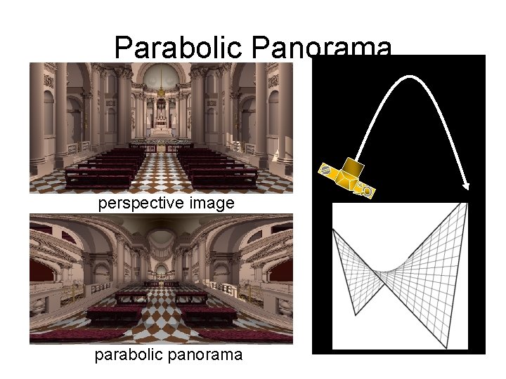 Parabolic Panorama perspective image parabolic panorama 