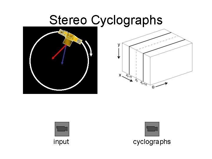 Stereo Cyclographs input cyclographs 