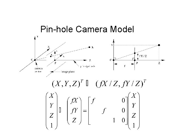 Pin-hole Camera Model 