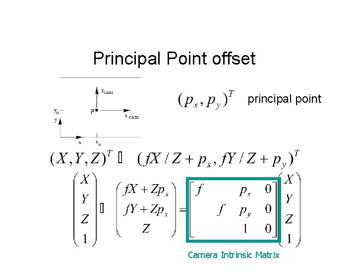 Principal Point offset principal point Camera Intrinsic Matrix 