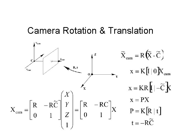 Camera Rotation & Translation 